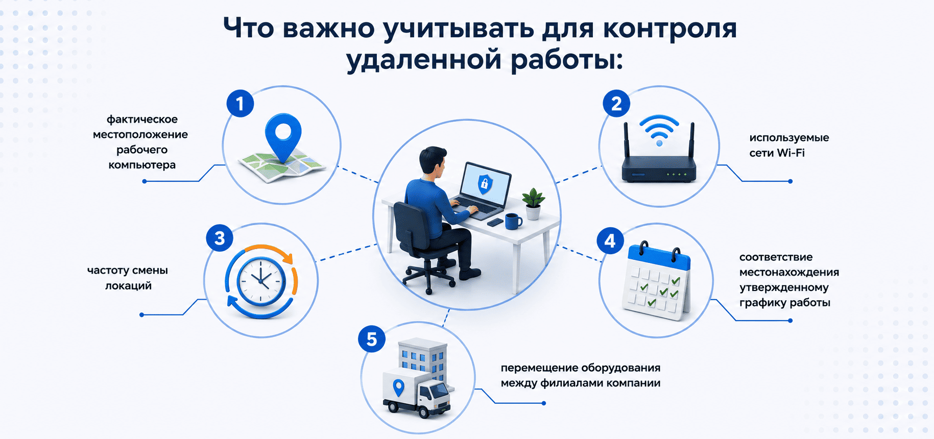 Что важно учитывать для контроля удаленных сотрудников